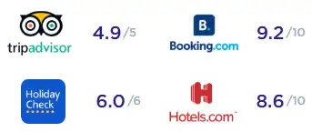 Bewertungen Bewertung des The Land Of Legends Nickelodeon Hotels
